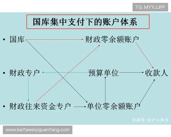 AG龙虎官网提供便捷的支付渠道和快捷的提现流程