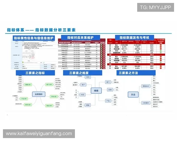 结合k8.com与大数据分析,提升企业决策的精准性与效率 结合k8.com与大数据分析,提升企业决策的精准性与效率