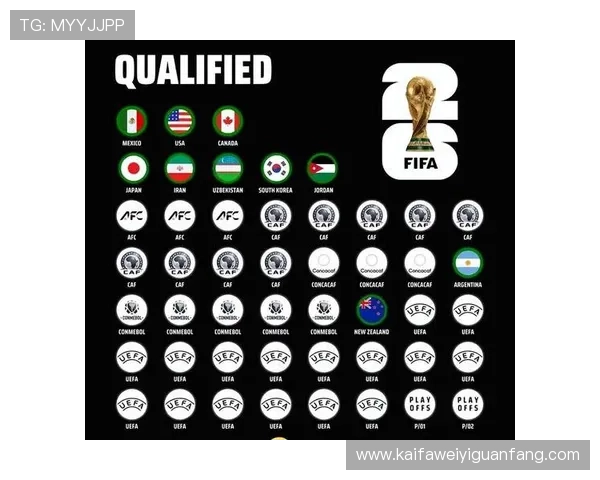 2026年世界杯48支球队名额分配影响因素详解及各大洲参赛名额调整