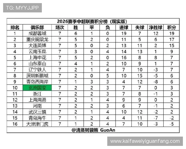 2026年世界杯亚洲区积分榜实时追踪，最新排名、积分变化及晋级形势分析