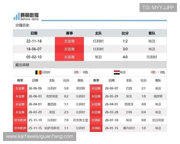 世界杯小组赛埃及VS比利时比赛时间、地点及战术分析